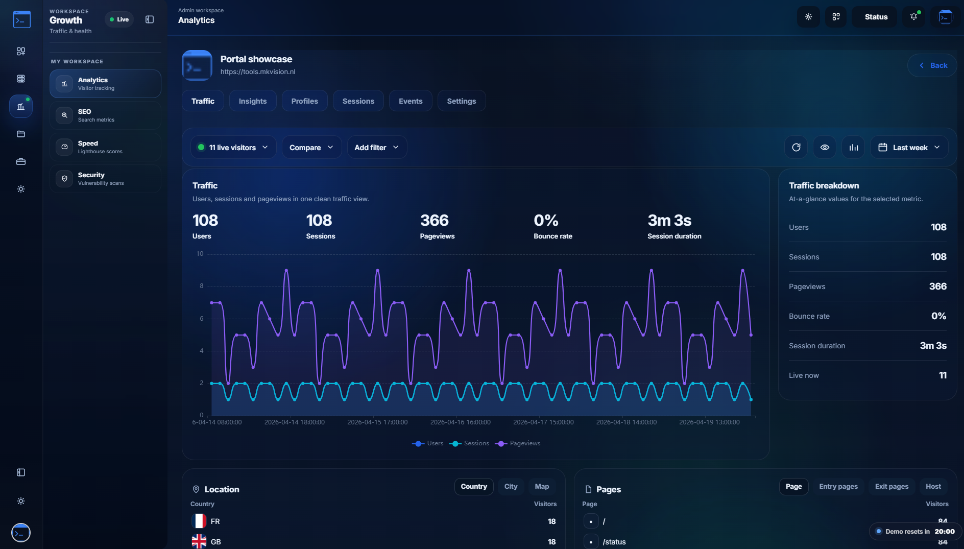 Analytics