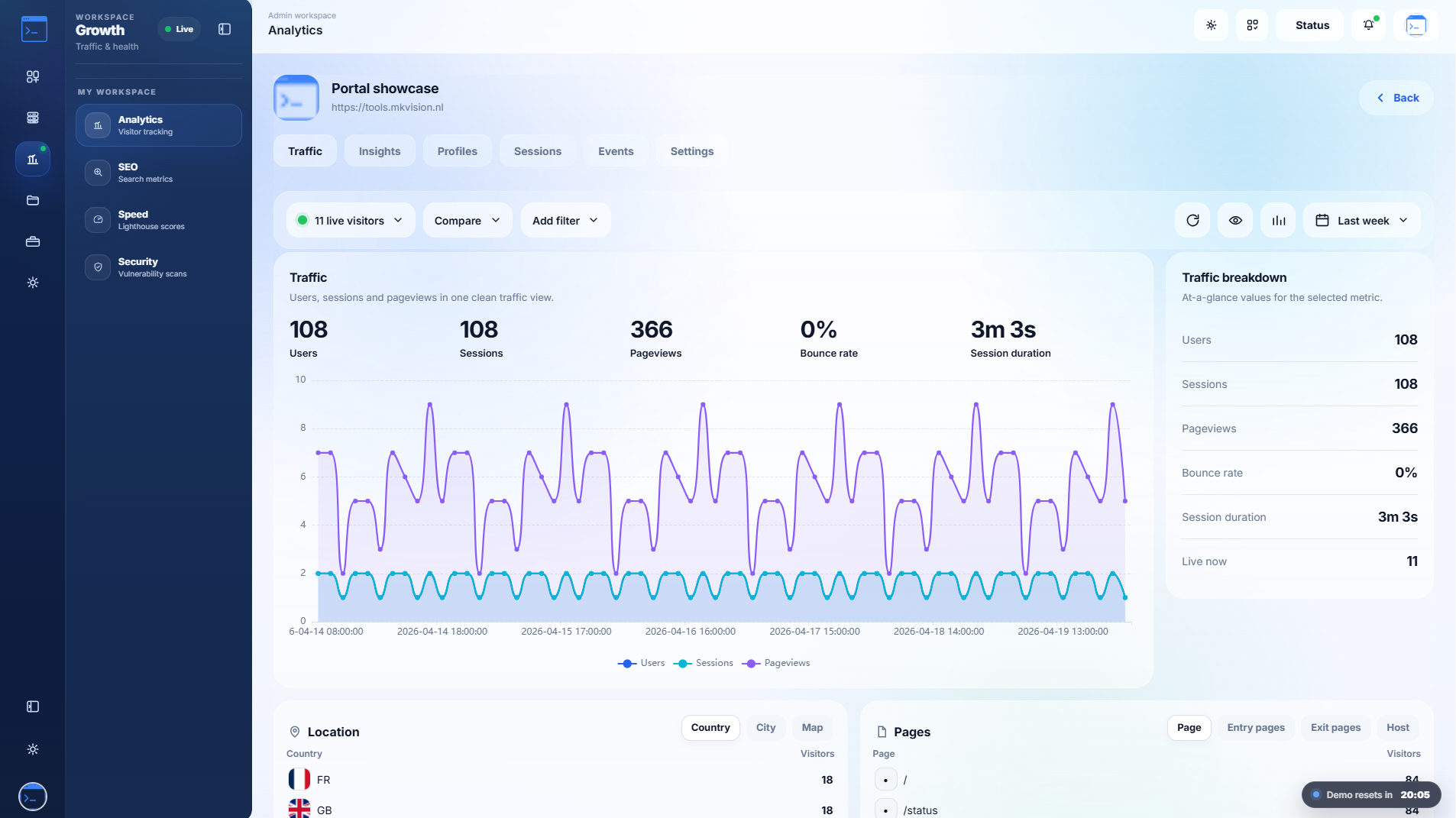 Analytics dashboard