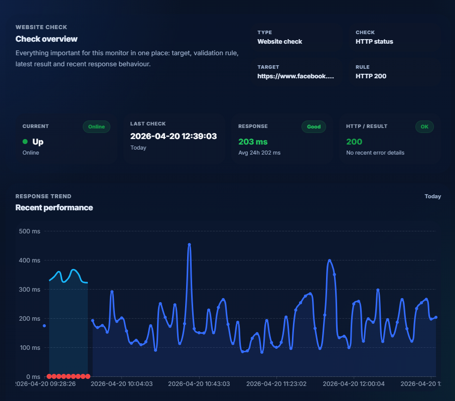 Monitoring checks