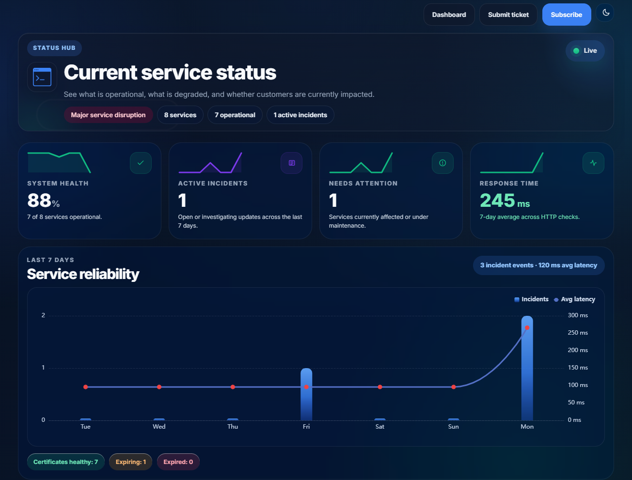 Analyze data